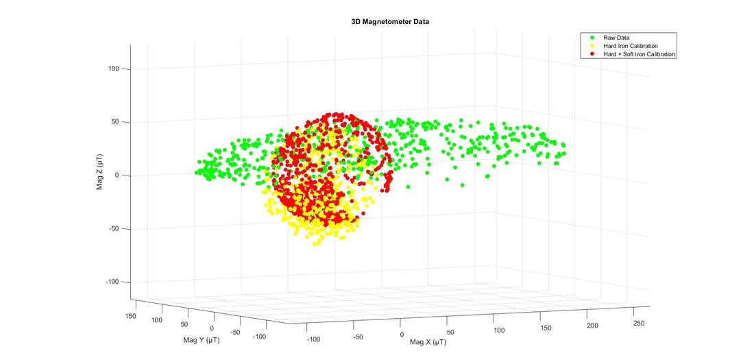 Magnetometer Calibration Visualization